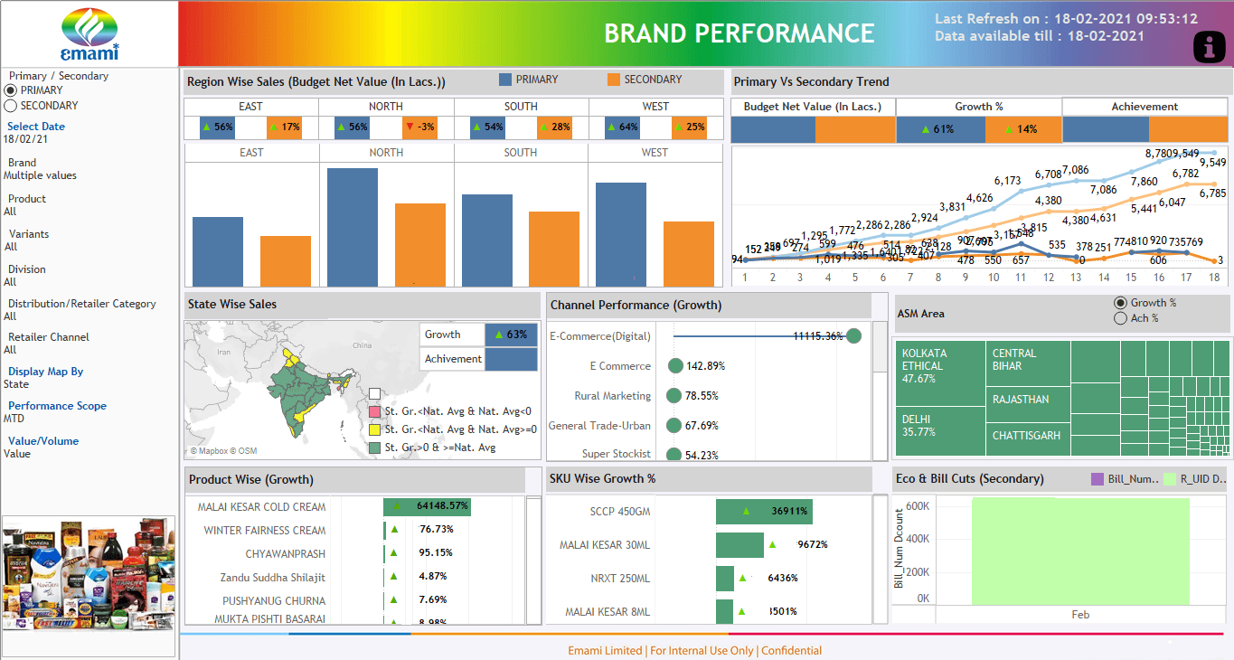 Emami moves from basic MIS reporting to visual analytics and automation with Tableau